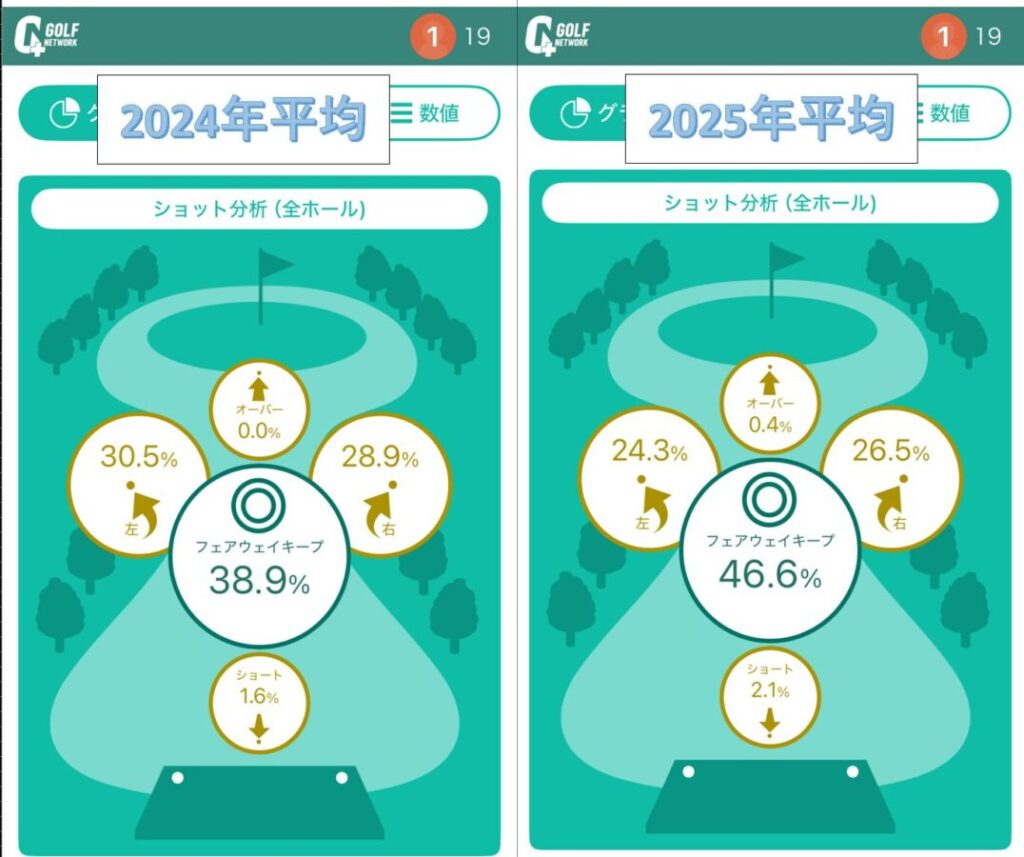 PING G440 MAX Driver