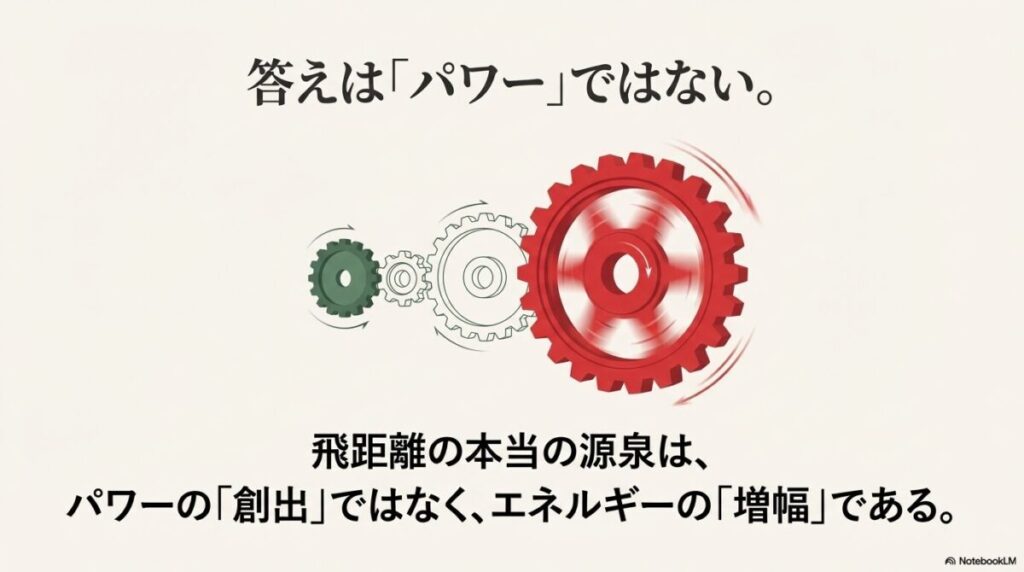 飛距離の源泉は筋肉によるパワー創出ではなく、物理的なエネルギーの増幅にあることを示す歯車のイラスト。
