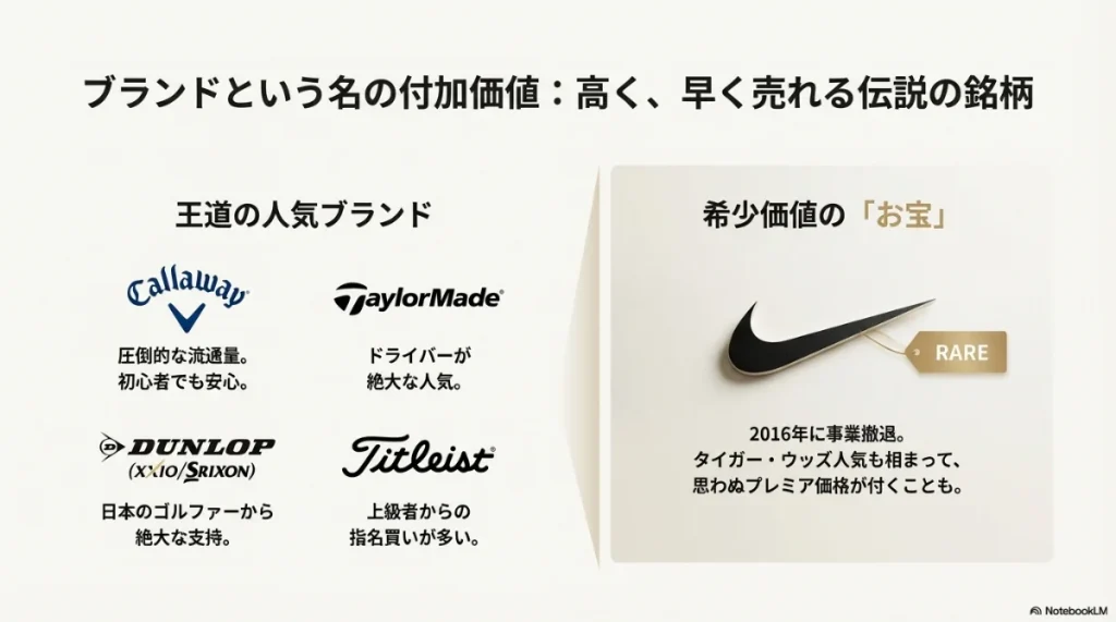 キャロウェイ、ダンロップ、テーラーメイド、タイトリストといった王道ブランドの特徴と、希少価値のあるナイキの紹介。