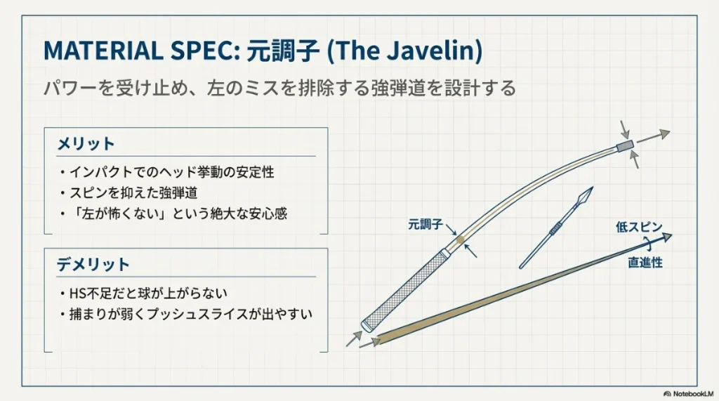 元調子（ジャベリン）のメリット（安定性・低スピン）とデメリット（球が上がらない・プッシュ）のまとめ 。