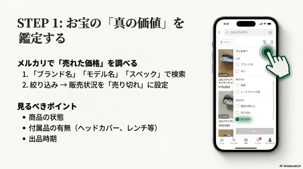 メルカリのスマホ画面でブランド名やモデル名で検索し、販売状況を「売り切れ」に絞り込んで実際の成約価格を確認する手順。