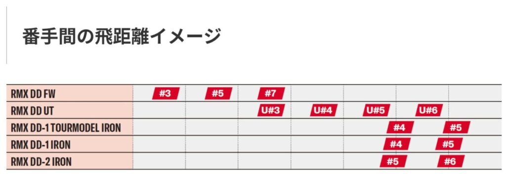 ヤマハ DD-1 アイアン
