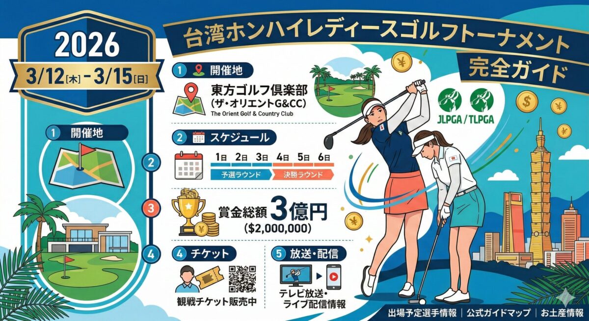 台湾ホンハイレディースゴルフトーナメント2026完全ガイド